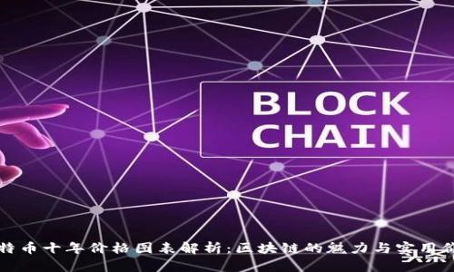 比特幣十年價(jià)格圖表解析：區(qū)塊鏈的魅力與實(shí)用價(jià)值