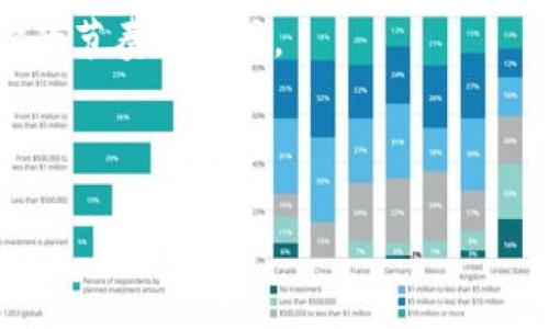 由于平臺(tái)限制，我無法直接創(chuàng)建包含具體代碼的標(biāo)簽結(jié)構(gòu)。但我可以為您提供一個(gè)優(yōu)秀的和關(guān)鍵詞，以及詳細(xì)的內(nèi)容介紹。您可以根據(jù)需求將其格式化為所需的HTML標(biāo)簽。

****: 探索imToken：如何利用蘋果錢包便捷管理你的數(shù)字資產(chǎn)

**關(guān)鍵詞**: 數(shù)字錢包, imToken, 蘋果錢包

---

引言
在這個(gè)數(shù)字經(jīng)濟(jì)蓬勃發(fā)展的時(shí)代，越來越多的人開始關(guān)注數(shù)字資產(chǎn)的管理與安全。在眾多的數(shù)字錢包中，imToken作為一個(gè)備受歡迎的選擇，憑借其優(yōu)雅的用戶界面和強(qiáng)大的功能，贏得了廣泛的認(rèn)可。今天，我想和大家分享一下如何利用蘋果錢包更便捷地管理你的imToken賬戶，助你在數(shù)字資產(chǎn)管理之路上事半功倍。

imToken的優(yōu)勢(shì)
我的第一次接觸數(shù)字錢包是在大學(xué)時(shí)期，那是一段探索新事物的激動(dòng)時(shí)間。imToken的界面，操作簡單，并且支持多種主流的區(qū)塊鏈資產(chǎn)。我覺得它就像是一本數(shù)字資產(chǎn)的管理手冊(cè)，幫助我更好地理解和使用這些虛擬貨幣。
imToken不僅僅是一個(gè)錢包，它還集成了去中心化交易所（DEX）和各種金融服務(wù)，用戶可以在一個(gè)平臺(tái)上完成多種操作，因此我一直以來都將它視為我數(shù)字資產(chǎn)的“得力助手”。

蘋果錢包的整合
蘋果錢包（Apple Wallet）是蘋果公司推出的一項(xiàng)便捷的數(shù)字支付和票務(wù)管理應(yīng)用。它可以輕松儲(chǔ)存各種卡片，包括信用卡、會(huì)員卡和登機(jī)牌等。將imToken與蘋果錢包整合，無疑能夠提高我們管理數(shù)字資產(chǎn)的便利性。
在我個(gè)人的經(jīng)歷中，當(dāng)我第一次試圖將imToken與蘋果錢包結(jié)合時(shí)，我感受到了一種強(qiáng)烈的期待。便捷的支付體驗(yàn)讓我的生活變得更加輕松，尤其是在參加各種活動(dòng)或進(jìn)行在線交易時(shí)。每當(dāng)看到imToken和蘋果錢包的無縫連接，我總會(huì)不由自主地感慨科技的進(jìn)步給我們生活帶來的便利。

如何將imToken添加到蘋果錢包
步驟其實(shí)并不復(fù)雜，以下是我為大家整理的流程：首先，確保你已經(jīng)安裝了最新版本的imToken和蘋果錢包。
1. 打開imToken，并登錄你的賬戶。
2. 在主頁面選擇“資產(chǎn)”，找到你想要添加到蘋果錢包的數(shù)字資產(chǎn)。
3. 點(diǎn)擊資產(chǎn)旁邊的‘更多’按鈕，選擇“添加到蘋果錢包”。
4. 按照提示完成關(guān)聯(lián)，最后你就可以在蘋果錢包中看到你的imToken資產(chǎn)了。
通過這個(gè)簡單的步驟，你可以享受到無縫的金融體驗(yàn)。我依稀記得，當(dāng)時(shí)我通過這個(gè)步驟成功將我的以太坊添加到蘋果錢包后，激動(dòng)地分享給身邊的朋友，真的是一份小小的成就感！

使用imToken的注意事項(xiàng)
盡管imToken的使用讓我們的生活變得更加方便，但我們?nèi)孕璞３志?。?shù)字資產(chǎn)的管理持有一定的風(fēng)險(xiǎn)，尤其是在網(wǎng)絡(luò)安全方面。
1. 確保啟用雙重驗(yàn)證，以增強(qiáng)賬戶的安全性。
2. 不要輕易分享你的私鑰或助記詞。
3. 定期更新你的app，以獲得最新的安全補(bǔ)丁。作為一個(gè)曾經(jīng)在校園里進(jìn)行過數(shù)字資產(chǎn)交易的我，深知交易的安全性有多么重要，每次進(jìn)行交易前，我都保持緊繃的神經(jīng)，時(shí)刻警惕各種可能的風(fēng)險(xiǎn)。

總結(jié)與個(gè)人感受
在今天快速發(fā)展的科技時(shí)代，數(shù)字資產(chǎn)的管理方式也在不斷演進(jìn)。imToken和蘋果錢包的結(jié)合無疑為我們提供了一種更加便捷和安全的解決方案。回想起我最初使用imToken時(shí)的懵懂與興奮，現(xiàn)在看著我可以用蘋果錢包隨時(shí)隨地管理我的資產(chǎn)，不由得感慨萬千。
我相信，隨著更多新技術(shù)的出現(xiàn)和發(fā)展，我們的生活將會(huì)變得更加智能和便捷。希望我的分享能夠幫助到你，在你的數(shù)字資產(chǎn)旅程中，找到屬于你的節(jié)奏和方式。

---

請(qǐng)根據(jù)以上內(nèi)容，添加標(biāo)簽并進(jìn)一步格式化，以符合您的需求。