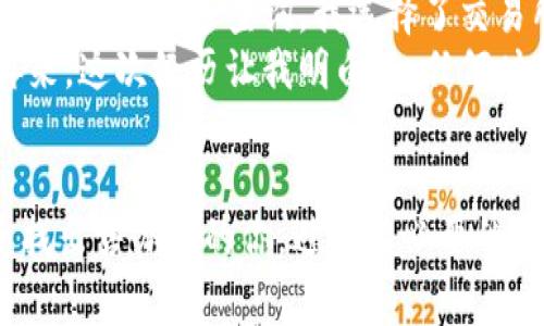 要出售IM錢包（Infinity Matrix錢包）中的加密貨幣，你可以按照以下步驟進(jìn)行操作。這些步驟旨在幫助你更好地理解整個(gè)過程，并提供一些注意事項(xiàng)和個(gè)人經(jīng)驗(yàn)。

第一步：了解你的IM錢包
IM錢包是一個(gè)多幣種數(shù)字資產(chǎn)錢包，支持多種加密貨幣的存儲(chǔ)和管理。在開始出售之前，確保你對(duì)錢包的基本功能和操作流程有一定了解。你可以登錄IM錢包APP或訪問官網(wǎng)查閱相關(guān)資料，看看如何查看你的資產(chǎn)余額和交易歷史。

第二步：選擇出售方式
出售加密貨幣通常有幾種方式，你可以選擇以下一種或多種方式：
ul
    listrong交易所出售：/strong選擇一個(gè)支持你想出售的幣種的加密貨幣交易所，如幣安、火幣等。你需要在交易所開設(shè)賬戶，并進(jìn)行實(shí)名認(rèn)證。/li
    listrong點(diǎn)對(duì)點(diǎn)交易：/strong通過社交平臺(tái)或?qū)ｉT的P2P平臺(tái)，找尋其他用戶直接交易。這個(gè)方式比較靈活，但需注意交易安全。/li
    listrong線下交易：/strong如果有朋友或熟人也在做加密貨幣交易，可以考慮線下直接交易，這樣方便快捷。/li
/ul

第三步：轉(zhuǎn)入交易所
假設(shè)你選擇了通過交易所出售，你需要將IM錢包中的幣轉(zhuǎn)入交易所。這一般包括以下步驟：
ol
    li在交易所上找到你要交易的幣種，選擇“充值”或“存款”。/li
    li復(fù)制交易所提供的地址，返回IM錢包，選擇“發(fā)送”或“轉(zhuǎn)賬”。/li
    li將復(fù)制的地址粘貼到IM錢包的地址欄，并輸入你想出售的數(shù)量。確認(rèn)無誤后，提交轉(zhuǎn)賬。/li
/ol

第四步：賣出加密貨幣
轉(zhuǎn)賬完成后，回到交易所，你應(yīng)該能夠看到你的余額。在交易所出售加密貨幣通常有兩種方式：
ul
    listrong限價(jià)單：/strong你可以設(shè)置一個(gè)你想要的出售價(jià)格，當(dāng)市場(chǎng)價(jià)格達(dá)到這個(gè)價(jià)格時(shí)，自動(dòng)成交。/li
    listrong市價(jià)單：/strong你可以選擇立即以市場(chǎng)價(jià)格出售，這種方式較為快速，但可能損失一些利潤(rùn)。/li
/ul

第五步：提取法幣或其他幣種
成功出售后，交易所會(huì)將相應(yīng)的法幣或其他加密貨幣存入你的賬戶。根據(jù)你的需求，你可以選擇將這些資金提取到自己的銀行賬戶，或者再次購買其他幣種。注意，提取時(shí)務(wù)必仔細(xì)核對(duì)信息，以免造成資金損失。

注意事項(xiàng)
在出售加密貨幣的時(shí)候，有幾個(gè)注意事項(xiàng)：
ul
    li交易手續(xù)費(fèi)：大部分交易所在每筆交易中會(huì)收取一定的手續(xù)費(fèi)，了解這些費(fèi)用是節(jié)省成本的重要一步。/li
    li價(jià)格波動(dòng)：加密貨幣市場(chǎng)價(jià)格波動(dòng)較大，建議在價(jià)格合適的時(shí)機(jī)出售，以便獲得更高的收益。/li
    li安全性：在使用任何交易所前，確保其安全性和可靠性，避免碰到詐騙或資金損失的問題。/li
/ul

個(gè)人經(jīng)驗(yàn)分享
記得我第一次嘗試出售我的加密貨幣時(shí)，心里特別忐忑。那時(shí)，我對(duì)市場(chǎng)的了解還不夠深入，也不確定選哪種方式出售才是對(duì)的。經(jīng)過一番查詢，我選擇了交易所，并在瀏覽了幾家交易所后，決定在幣安上進(jìn)行出售。交易所的界面友好，手續(xù)費(fèi)相對(duì)合理，無論是充值還是交易都很方便。
不過在轉(zhuǎn)賬的過程中，我曾經(jīng)因?yàn)樘顚懙刂返腻e(cuò)誤而導(dǎo)致轉(zhuǎn)賬失敗，差點(diǎn)丟失了我的資金。還好及時(shí)發(fā)現(xiàn)了這個(gè)錯(cuò)誤，重頭再來。這次經(jīng)歷讓我明白了，任何時(shí)候都要對(duì)自己的每一步操作負(fù)責(zé)，尤其是涉及到資金的事情。

總結(jié)
總的來說，出售IM錢包中的幣并不復(fù)雜，只要掌握了基本步驟并謹(jǐn)慎對(duì)待就可以順利進(jìn)行。希望我的分享能夠幫助到正在尋找出售辦法的你，避免不必要的損失，順利完成交易。如果你有其他問題或經(jīng)驗(yàn)想要分享，歡迎一起討論！
