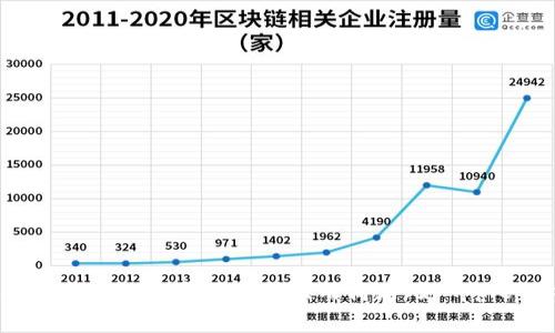 截至我最后更新的數(shù)據(jù)（2023年10月），ImToken錢包的最新版本可能會有所變化。為了獲得最新的版本信息，請?jiān)L問ImToken的官方網(wǎng)站或應(yīng)用商店（如Apple App Store或Google Play Store）獲取最新的下載和更新信息。這些平臺通常會顯示最新版本的詳細(xì)信息和更新內(nèi)容。