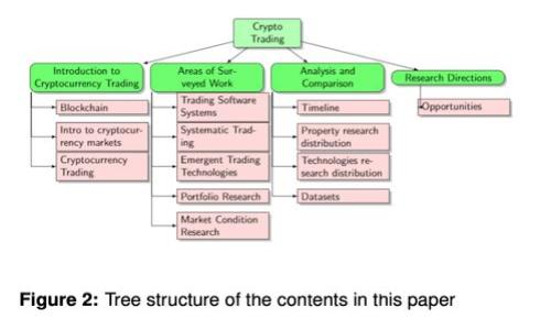 如何在 imToken 中創(chuàng)建多個(gè)錢(qián)包：一步步指南